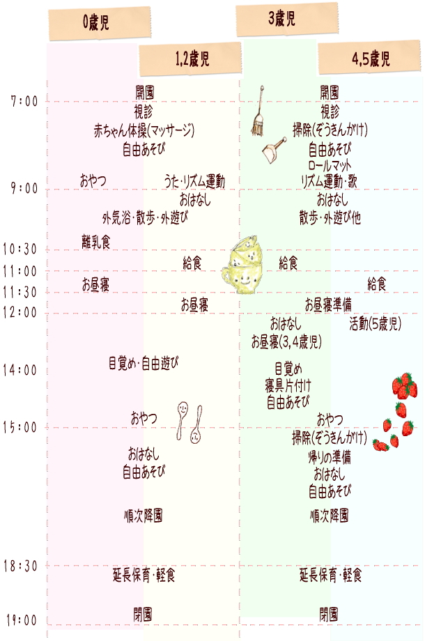 発心保育園1日のスケジュール